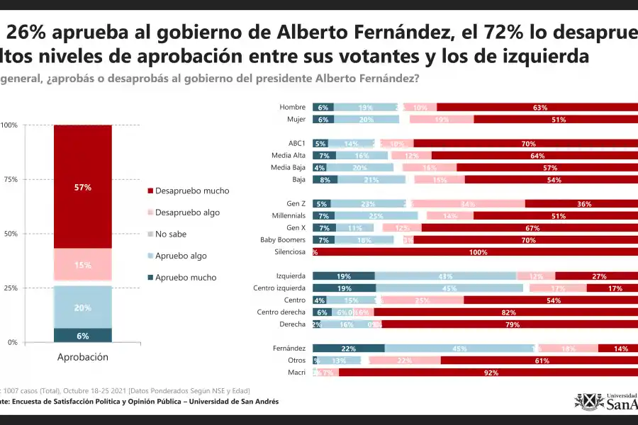 Cuáles son las principales preocupaciones de los argentinos