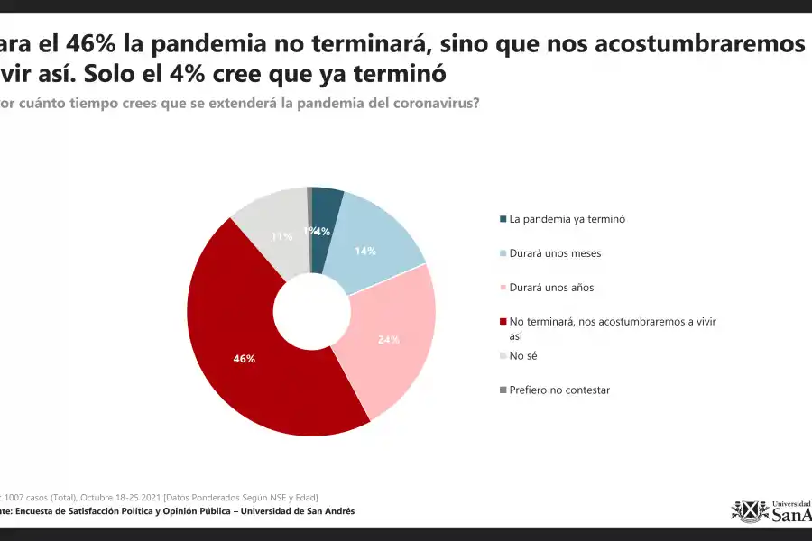 La exposición a la Covid-19: ¿por cuánto tiempo se extenderá la pandemia?