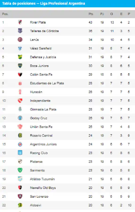 River no pudo doblegar al Estudiantes de Zielinski