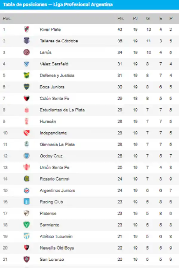 River no pudo doblegar al Estudiantes de Zielinski