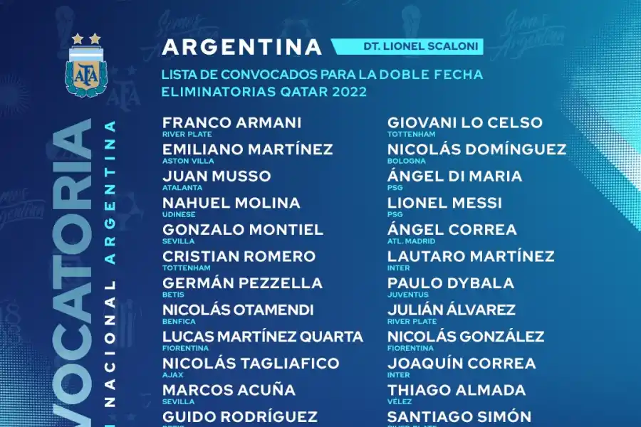 LA LISTA DE SCALONI PARA LOS PARTIDOS CONTRA URUGUAY Y CONTRA BRASIL Twitter @Argentina