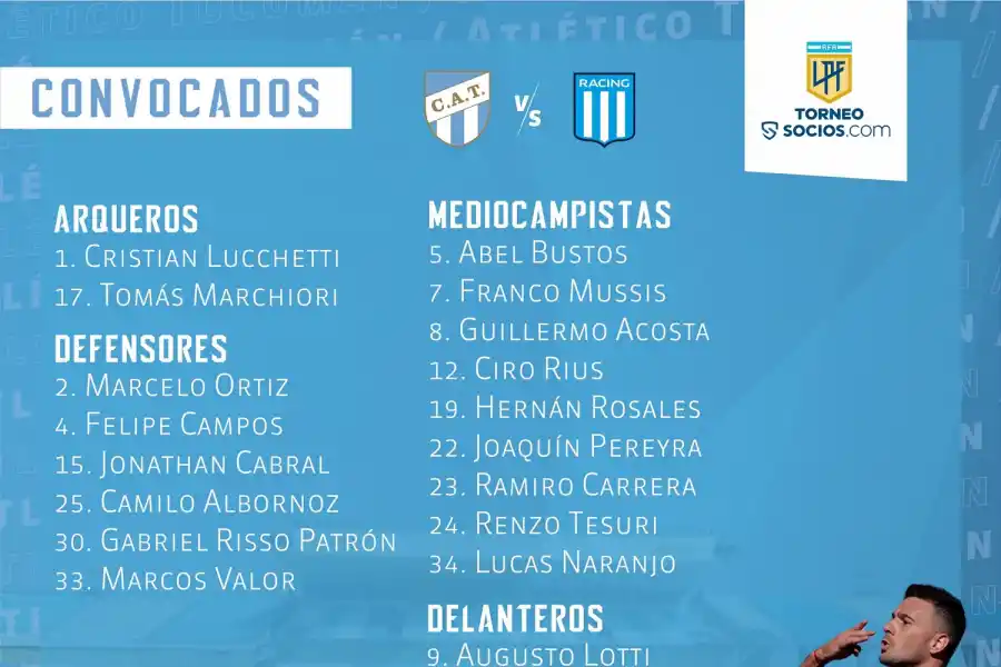 Vuelven los pibes en Atlético: Naranjo, Rosales y Valor fueron concentrados por Guiñazú