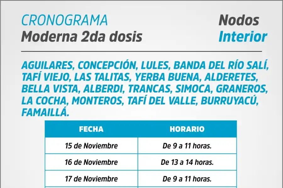 CONVOCATORIA. El Siprosa llama a 9.000 personas a aplicarse la segunda dosis de Moderna.