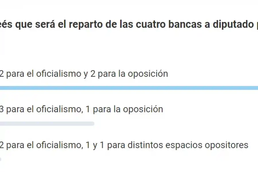 La mayoría de los lectores opina que el reparto de bancas para diputados será dos a dos