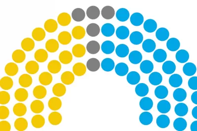 El PJ, sin quórum propio: así será la conformación del Senado a partir del 10 de diciembre