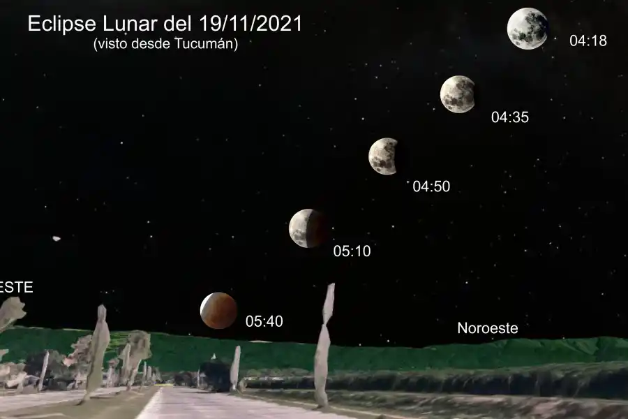 GRÁFICO GENTILEZA OBSERVATORIO DE AMPIMPA.