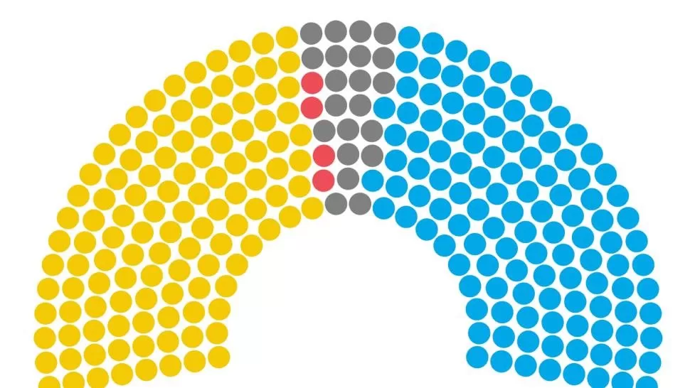 REPARTO EQUITATIVO. El oficialismo y la oposición tendrán una representación similar en la Cámara de Diputados.