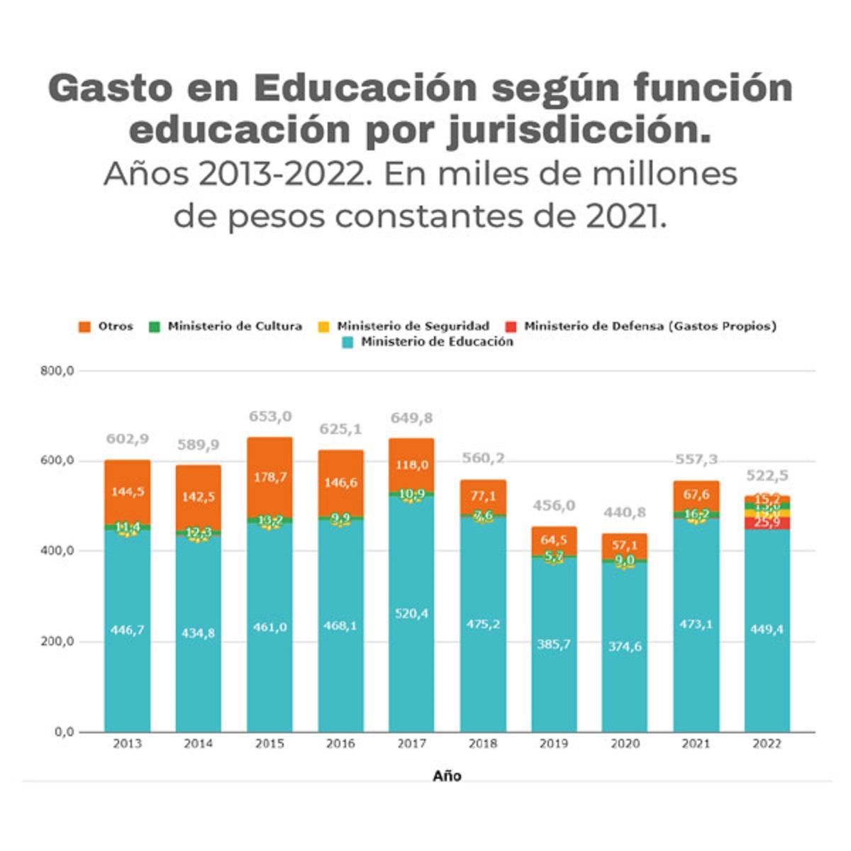 Fuente https://argentinosporlaeducacion.org/