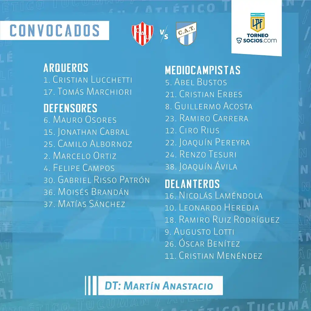 Atlético: los 24 convocados por Anastacio para viajar a Santa Fe, en busca de la recuperación