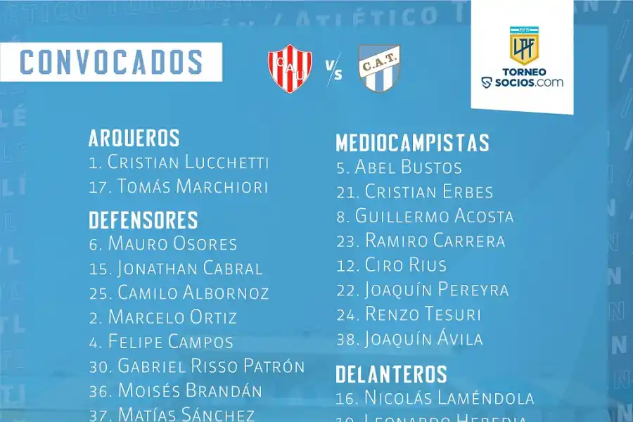 Atlético: los 24 convocados por Anastacio para viajar a Santa Fe, en busca de la recuperación