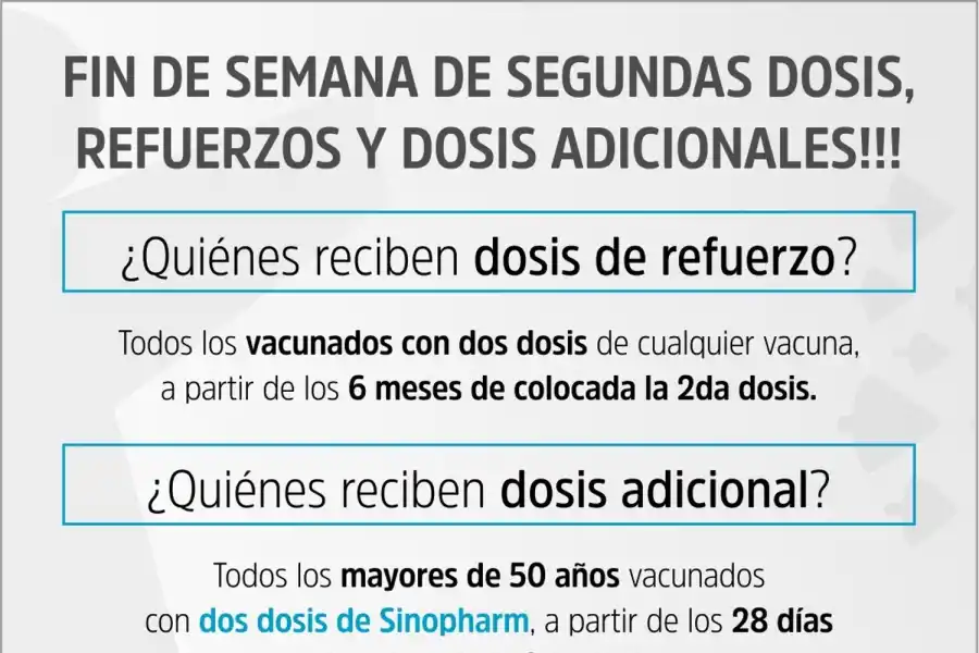 Fin de semana de vacunación: ¿Dónde me puedo aplicar hoy las dosis?