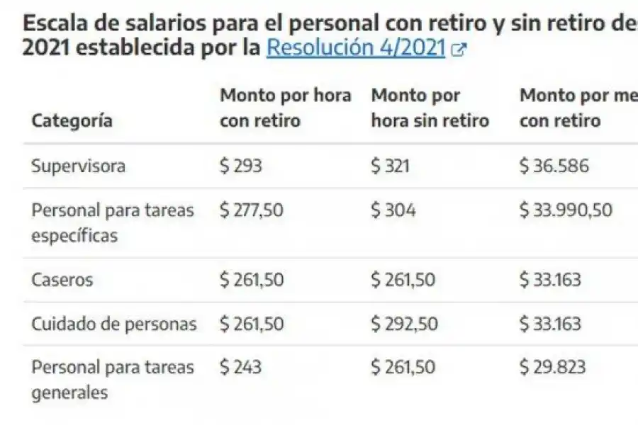 Personal doméstico: de cuánto es el aumento y cómo son las vacaciones
