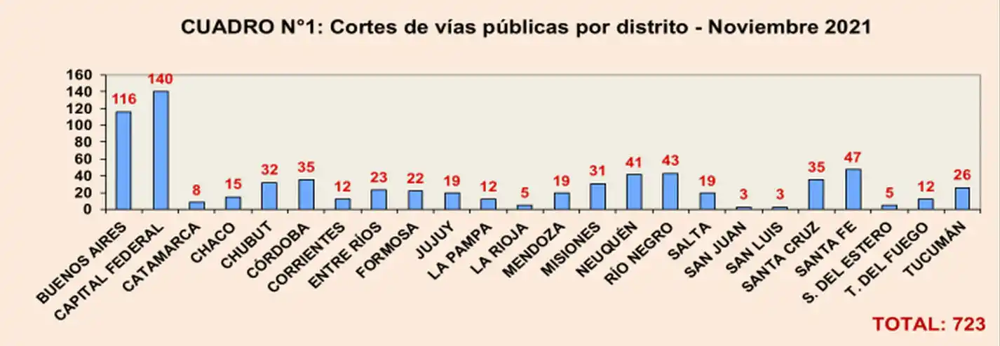 Piquetes. Foto Diagnóstico Político