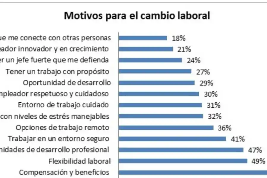 El mercado laboral pospandemia reclama más flexibilidad