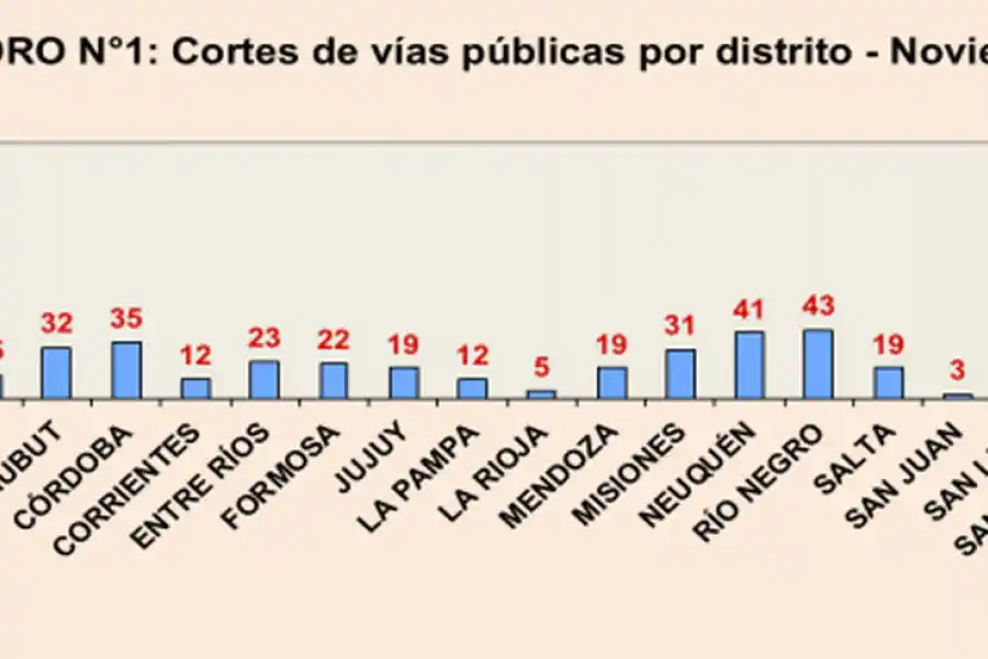 Piquetes. Foto Diagnóstico Político