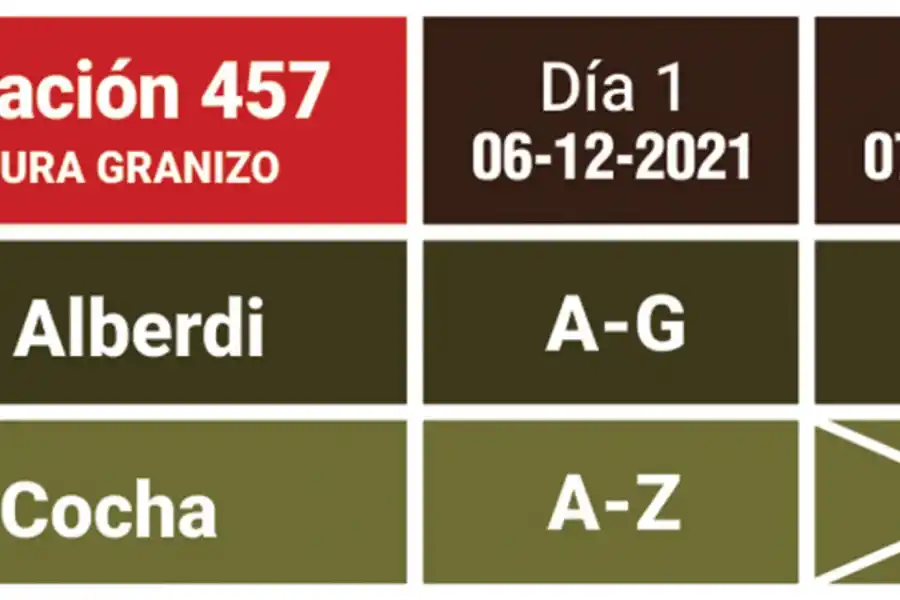 Tabaco: Ponen fecha para el inicio del pago de $30 millones por cobertura ante siniestros climáticos