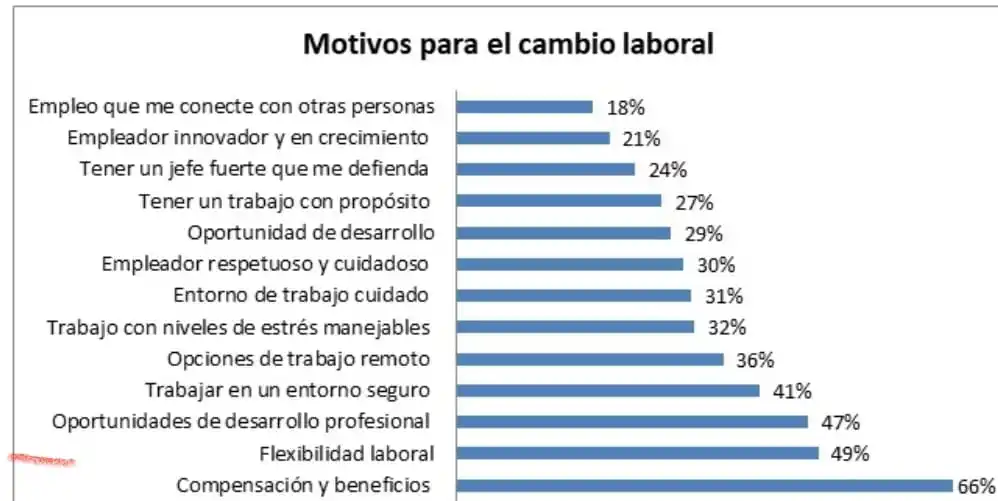 El mercado laboral pospandemia reclama más flexibilidad