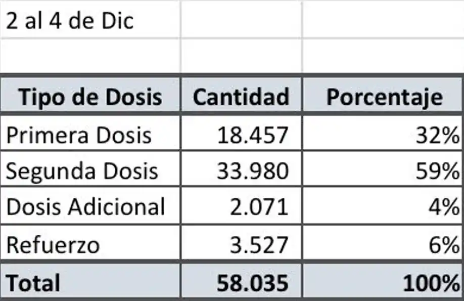 Por el pase sanitario, hubo una vacunación masiva en Tucumán