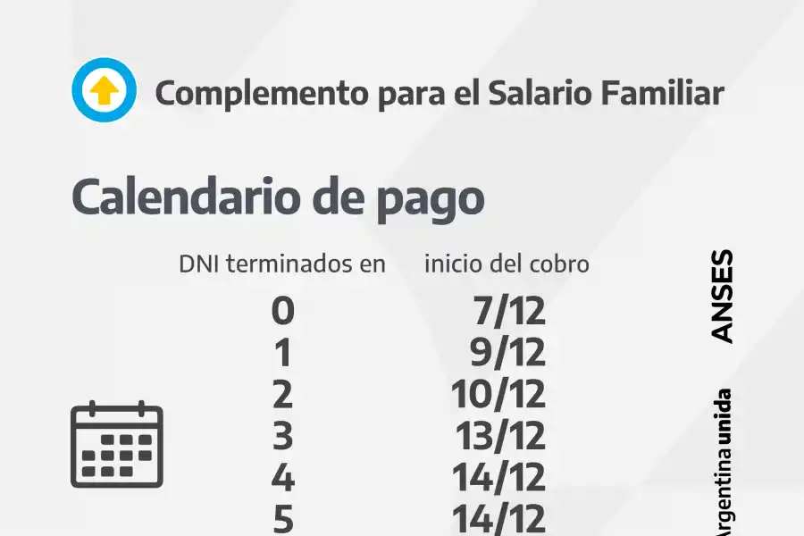 Complemento Salarial Familiar: Todo lo que tenés que saber sobre el bono extra de la Anses