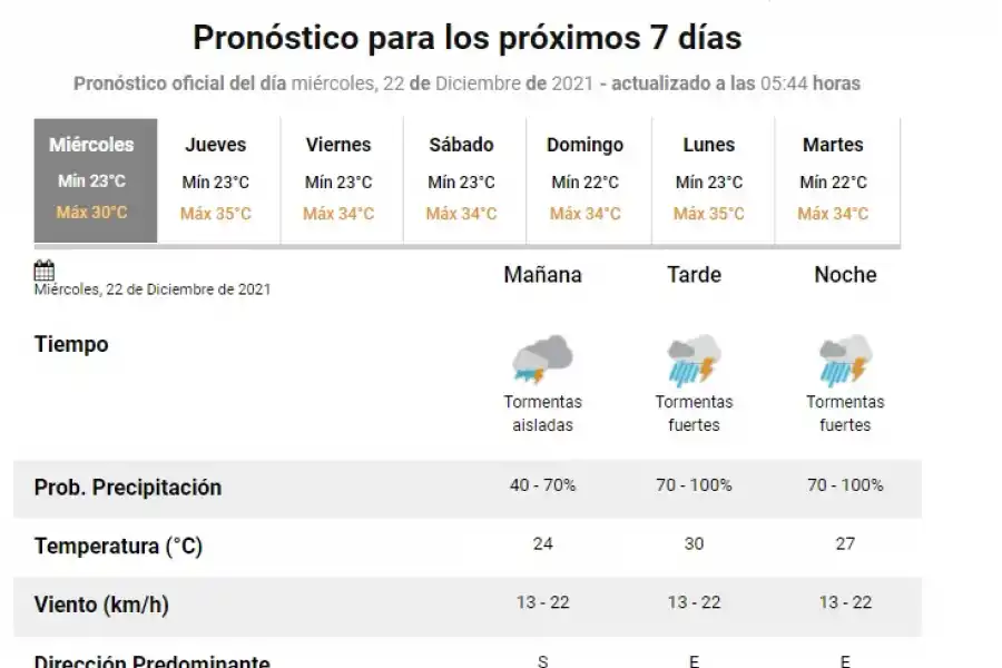 ¿Miércoles pasado por agua? Tucumán se encuentra en alerta nivel amarillo por posibles tormentas fuertes