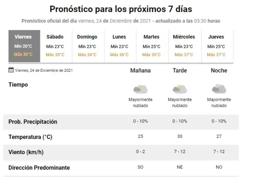 Llegó la Nochebuena y la pregunta de los tucumanos es: ¿mesa adentro o mesa afuera?
