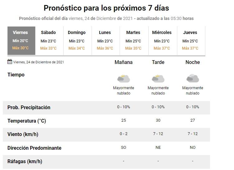 Llegó la Nochebuena y la pregunta de los tucumanos es: ¿mesa adentro o mesa afuera?