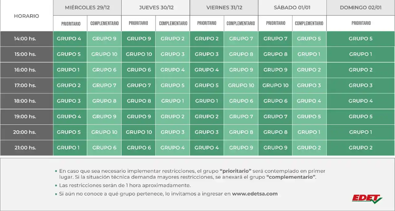 Conocé el esquema completo de cortes de luz dispuesto por EDET para el resto de la semana