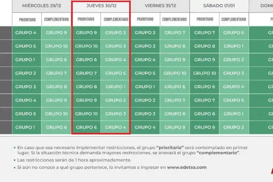 El esquema completo de cortes de luz dispuesto por EDET para hoy y el resto de la semana
