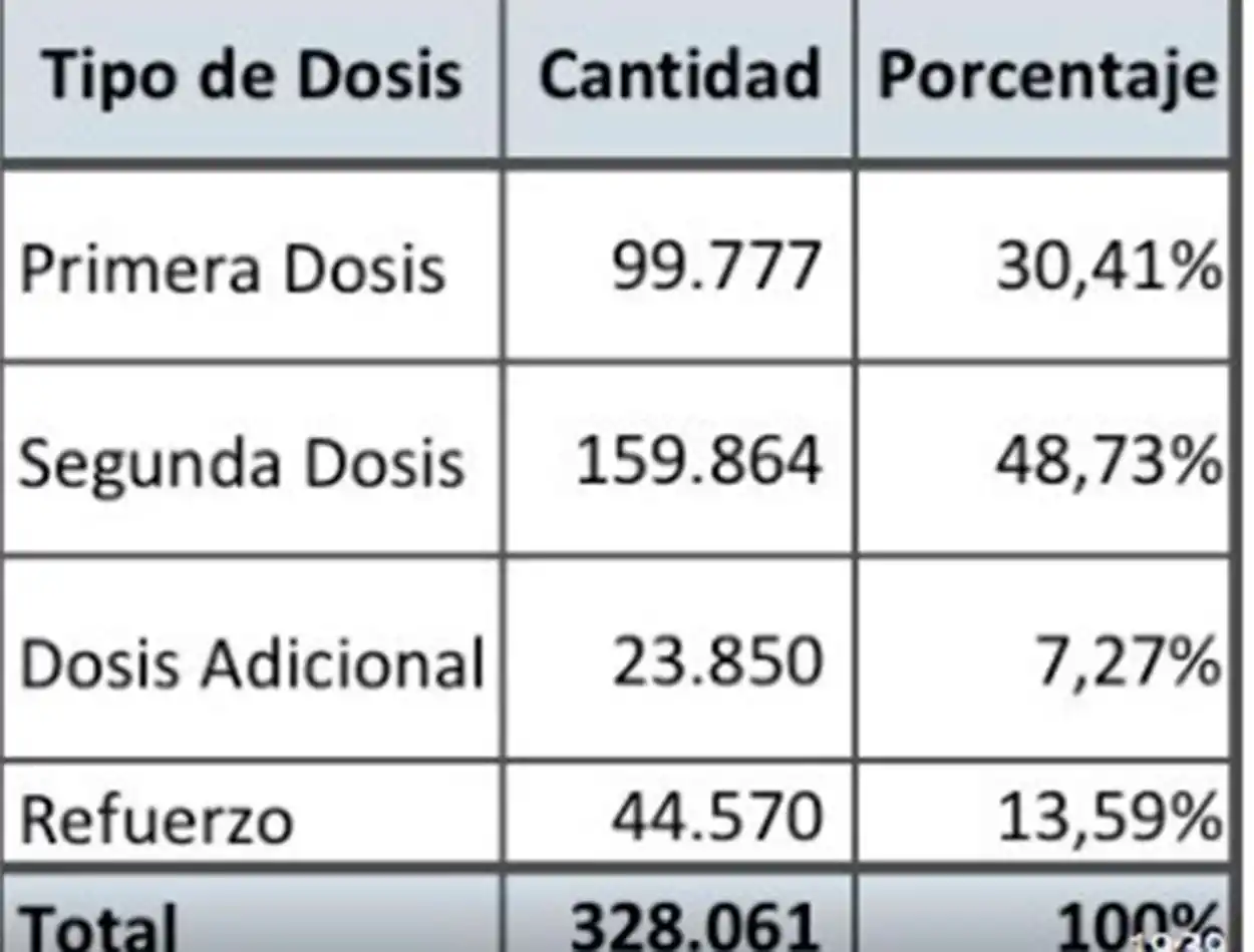 EN DICIEMBRE. Número de vacunados desde la vigencia del Pase Sanitariio.