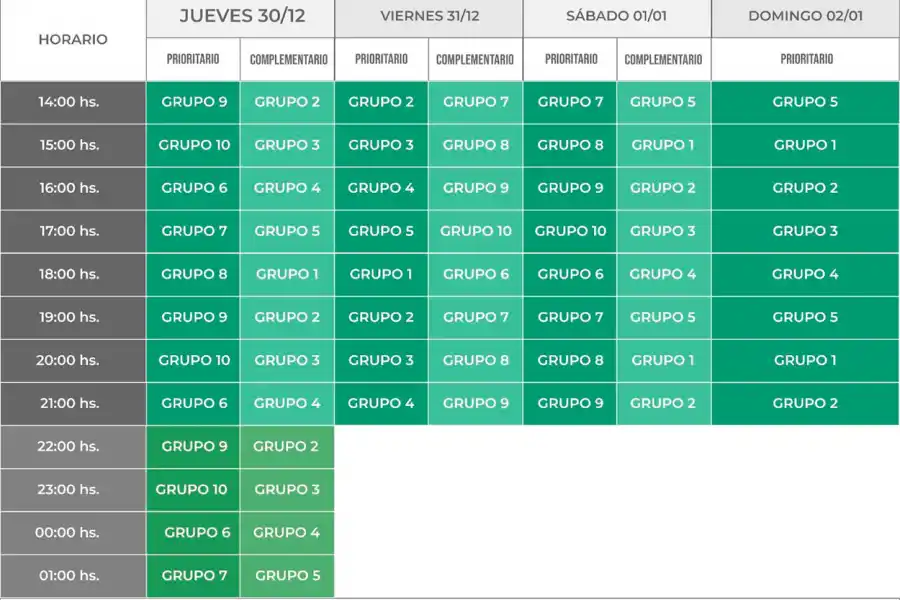 Este es el cronograma de cortes en el servicio eléctrico hasta el domingo