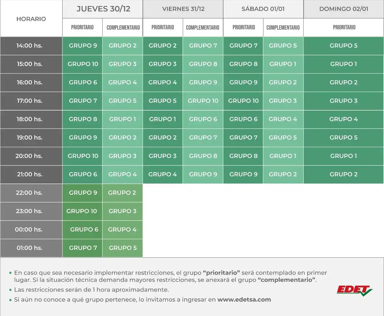 Conocé los cortes programados de Edet para este domingo