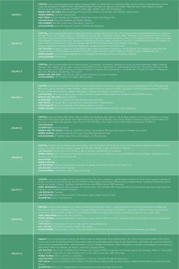 Conocé los cortes programados de Edet para este domingo