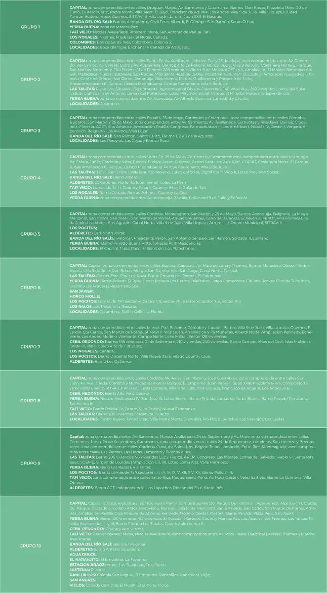 Conocé los cortes programados de Edet para este domingo