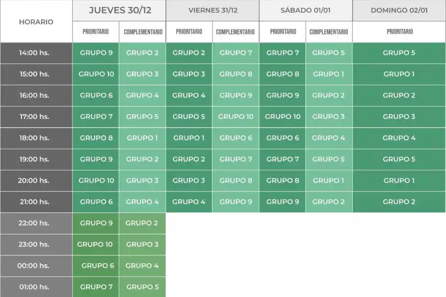 Conocé los cortes programados de Edet para este domingo