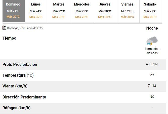 Tucumán: anuncian posibles tormentas durante la madrugada