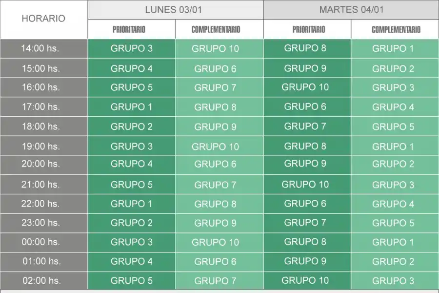 EDET programa posibles restricciones para hoy y mañana: conocé los nuevos cortes