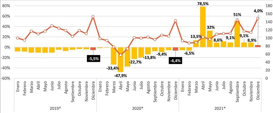 Las ventas minoristas cerraron el año con datos optimistas
