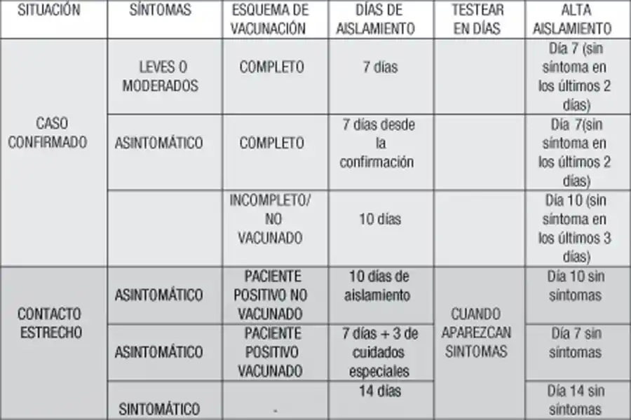 Combo de calor e irritación en nodos de testeo: hay alto índice de positividad en Tucumán