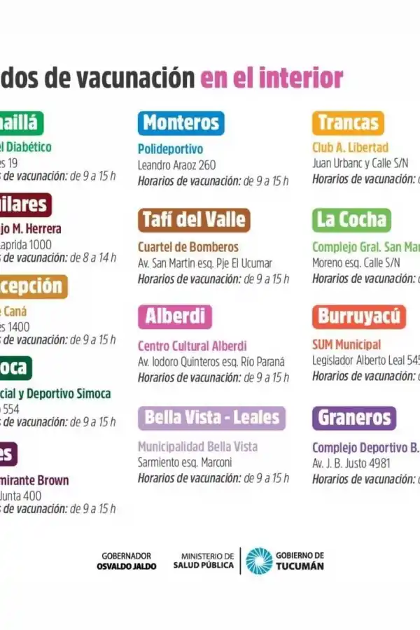 Hoy también te podés vacunar: qué nodos estarán abiertos este sábado en Tucumán