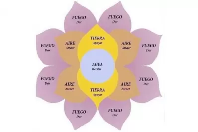 Cómo evitar una estafa piramidal