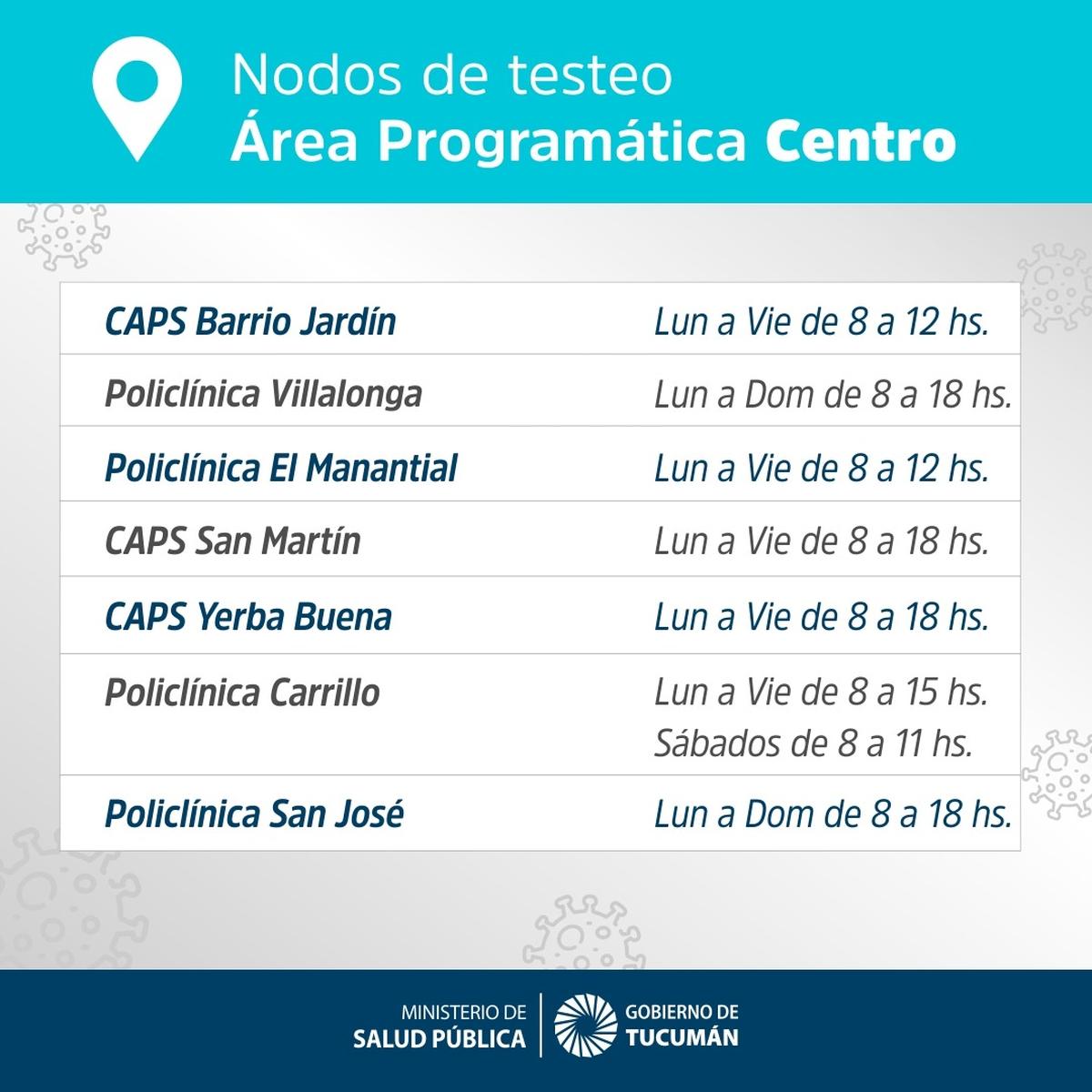 Testeos en Tucumán: Los horarios de atención para este fin de semana
