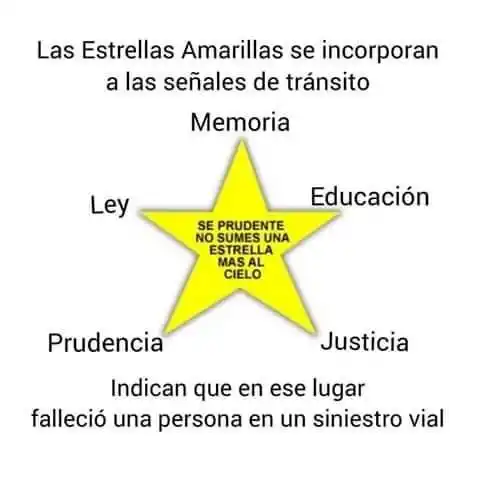 FAMILIARES. En el lugar del accidente se reúnen allegados de la víctima para colorear la estrella de amarillo. 