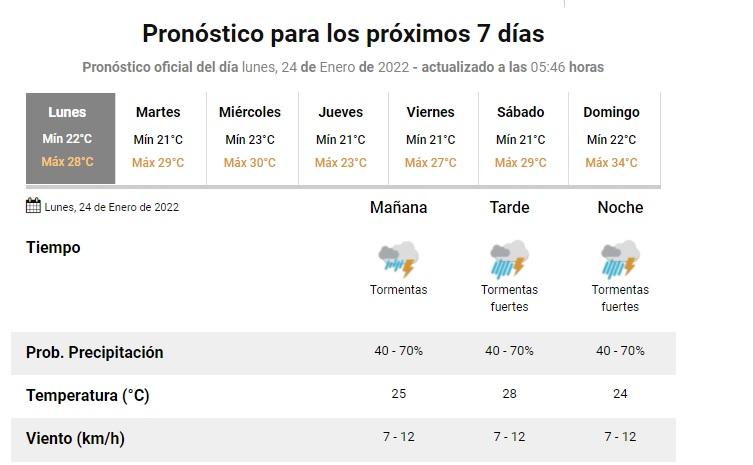 Las lluvias serán protagonistas esta semana en Tucumán