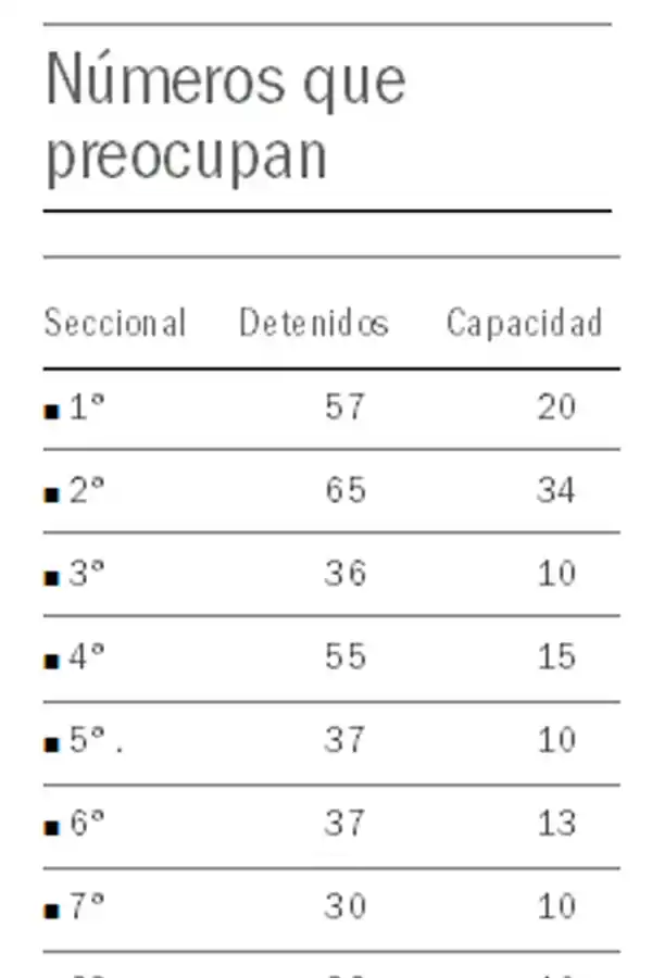 Dos fugas dejaron al descubierto el agravamiento de la crisis carcelera