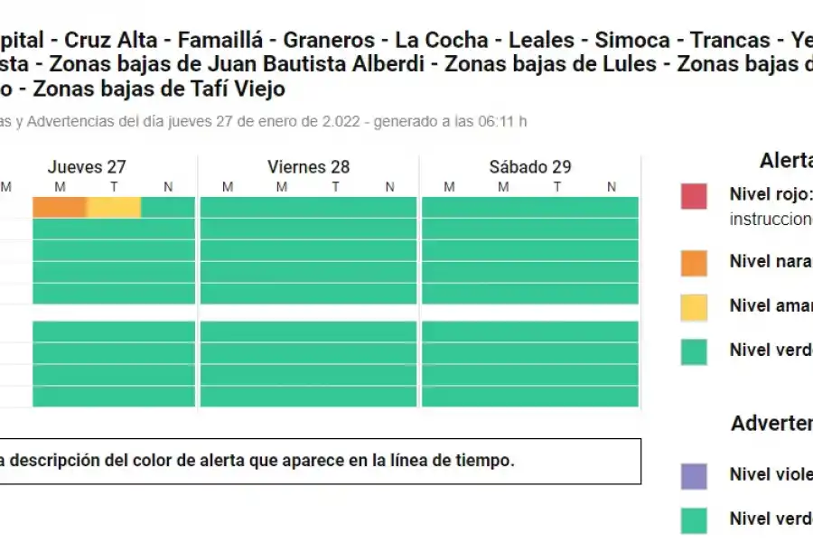 A tener en cuenta: Rigen dos alertas en Tucumán por tormentas fuertes