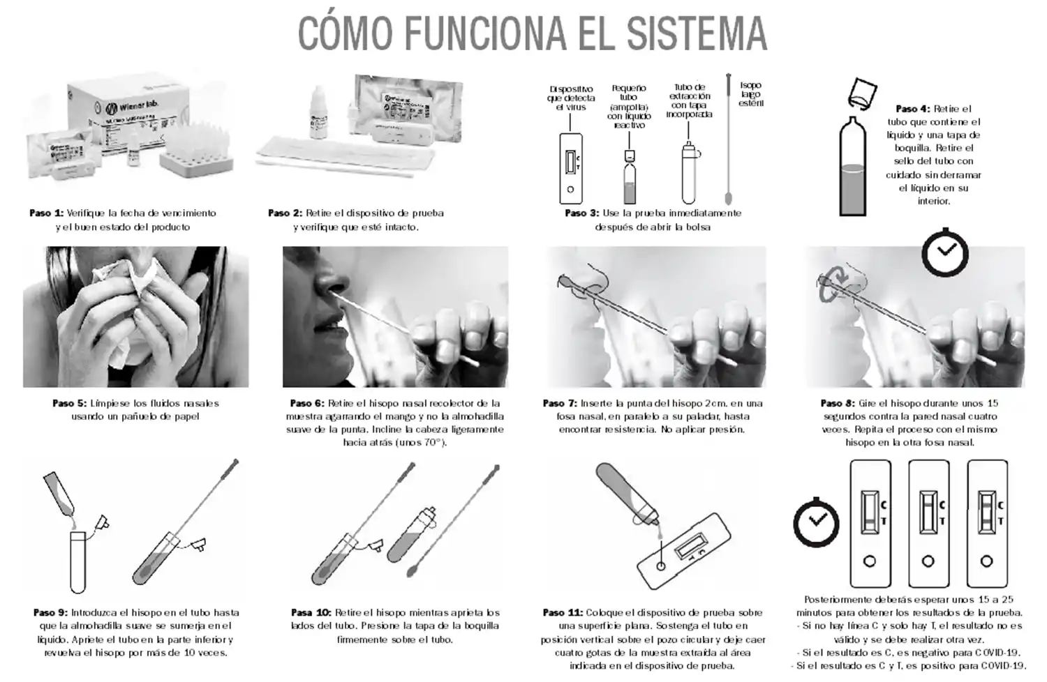 Tras la compra, usar el autotest es obligatorio: no se lo puede guardar “por las dudas”