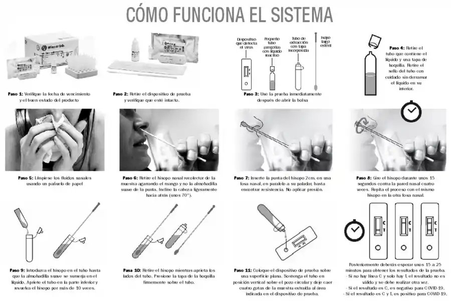 Tras la compra, usar el autotest es obligatorio: no se lo puede guardar “por las dudas”