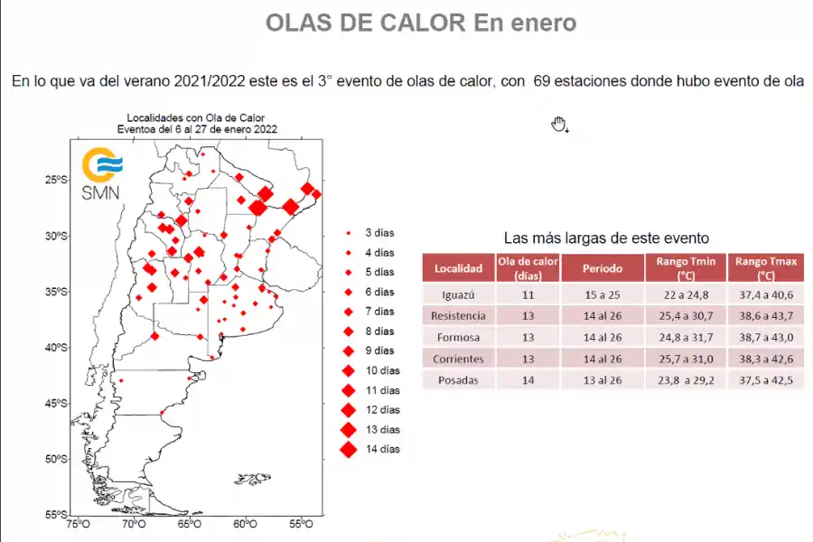 Enero de calor extremo: hubo más de 75 récords de temperatura en la Argentina 