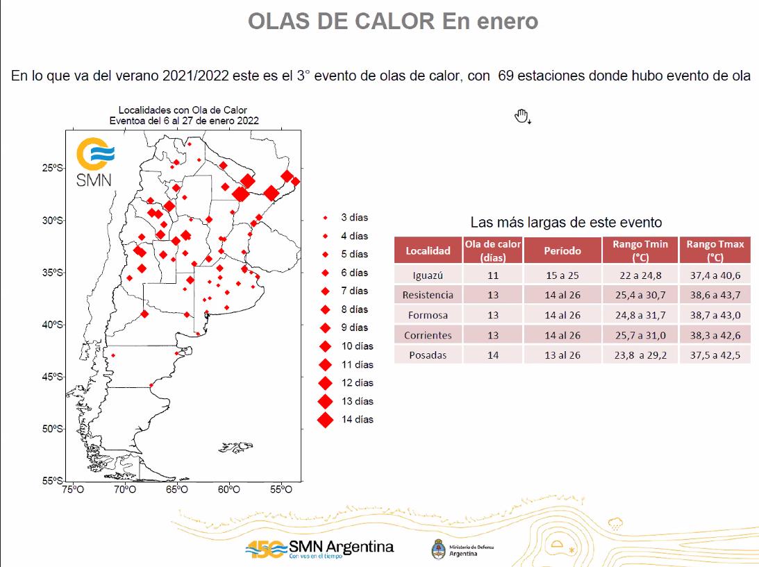 Enero de calor extremo: hubo más de 75 récords de temperatura en la Argentina 