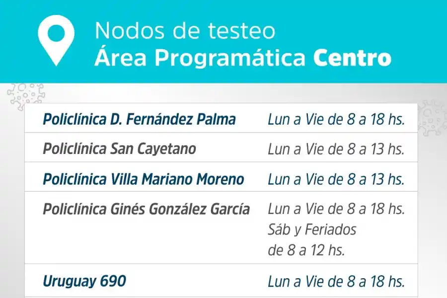 Covid-19 en Tucumán: ¿quiénes pueden acceder a los hisopados y dónde funcionan los nodos?